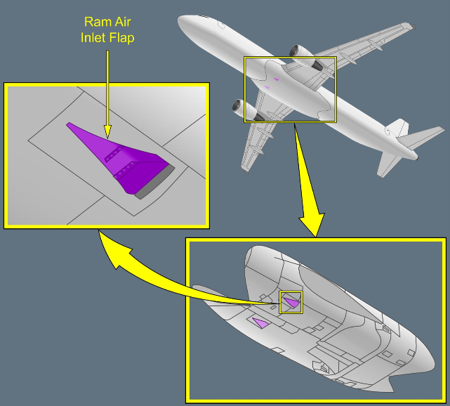 ILLUSTRATION RAM AIR INLET FLAP
