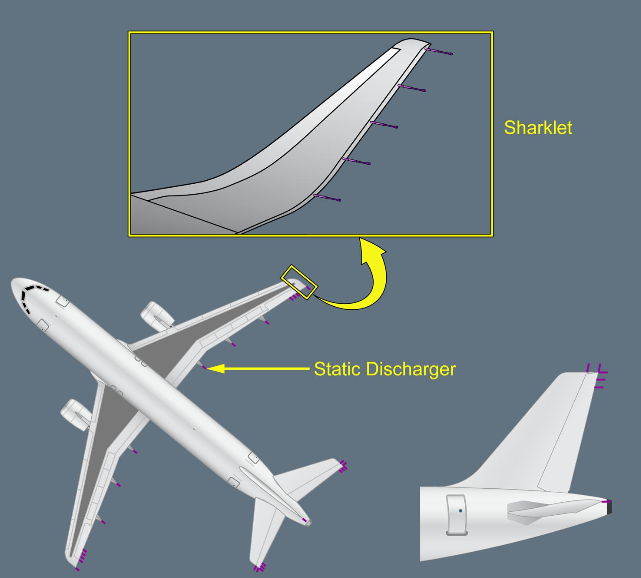 ILLUSTRATION STATIC DISCHARGER ILLUSTRATION STATIC DISCHARGER
