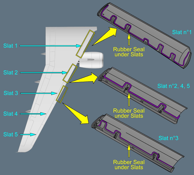 ILLUSTRATION RUBBER SEAL UNDER SLAT