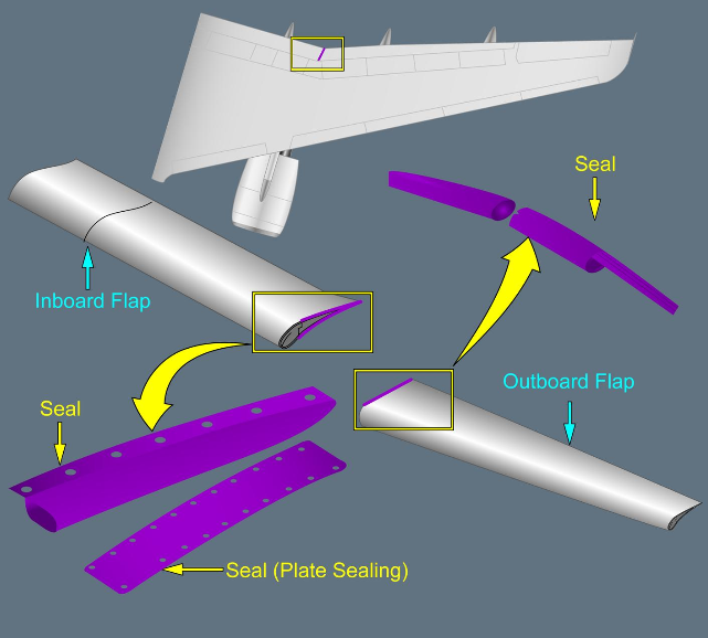 ILLUSTRATION SEAL BETWEEN INBOARD AND OUTBOARD FLAP ILLUSTRATION SEAL BETWEEN INBOARD AND OUTBOARD FLAP