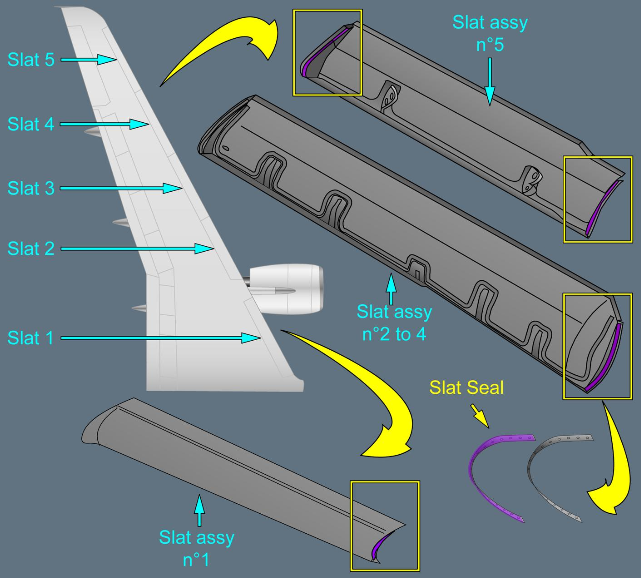 ILLUSTRATION SLAT END SEAL AND WEATHER SEAL