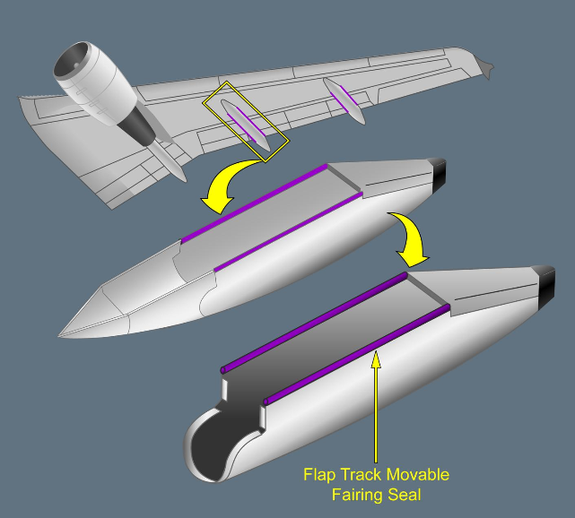 ILLUSTRATION MOVEABLE FLAP TRACK FAIRING SEAL ILLUSTRATION MOVEABLE FLAP TRACK FAIRING SEAL