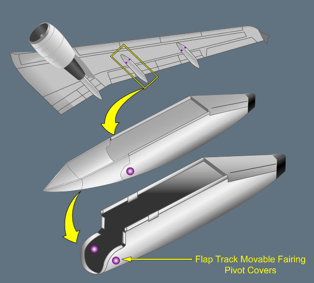 ILLUSTRATION FLAP TRACK MOVEABLE FAIRING PIVOT COVER ILLUSTRATION FLAP TRACK MOVEABLE FAIRING PIVOT COVER