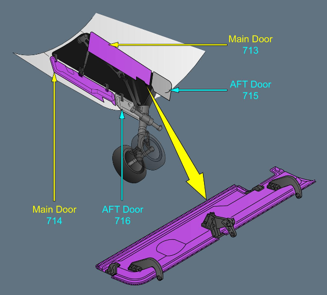 ILLUSTRATION NOSE LANDING GEAR MAIN DOOR (713, 714) ILLUSTRATION NOSE LANDING GEAR MAIN DOOR (713, 714)