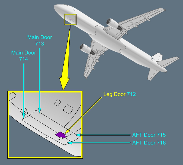 ILLUSTRATION NOSE LANDING GEAR LEG DOOR (712) ILLUSTRATION NOSE LANDING GEAR LEG DOOR (712)