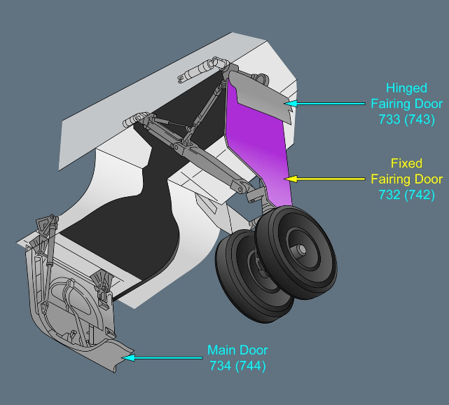 ILLUSTRATION MAIN LANDING GEAR DOOR (732, 742) ILLUSTRATION MAIN LANDING GEAR DOOR (732, 742)