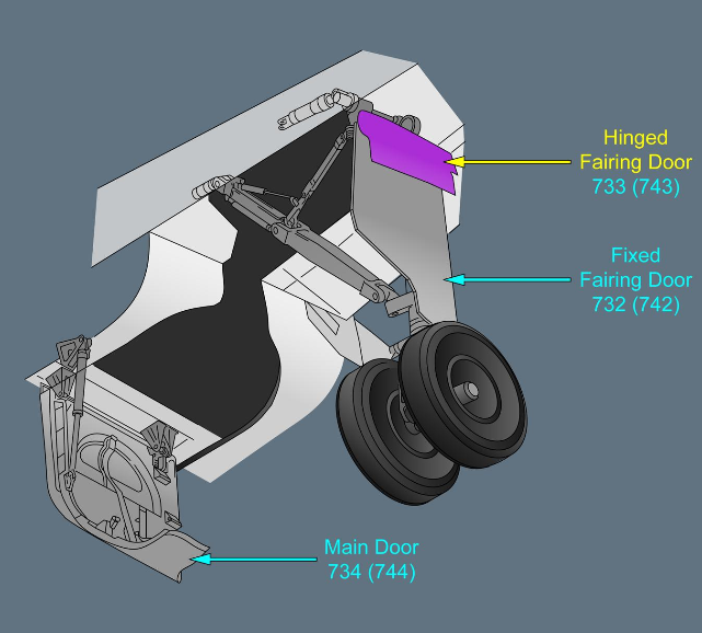 ILLUSTRATION MAIN LANDING GEAR DOOR (733, 743) ILLUSTRATION MAIN LANDING GEAR DOOR (733, 743)