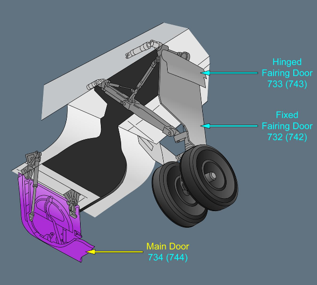 ILLUSTRATION MAIN LANDING GEAR DOOR (734, 744) ILLUSTRATION MAIN LANDING GEAR DOOR (734, 744)