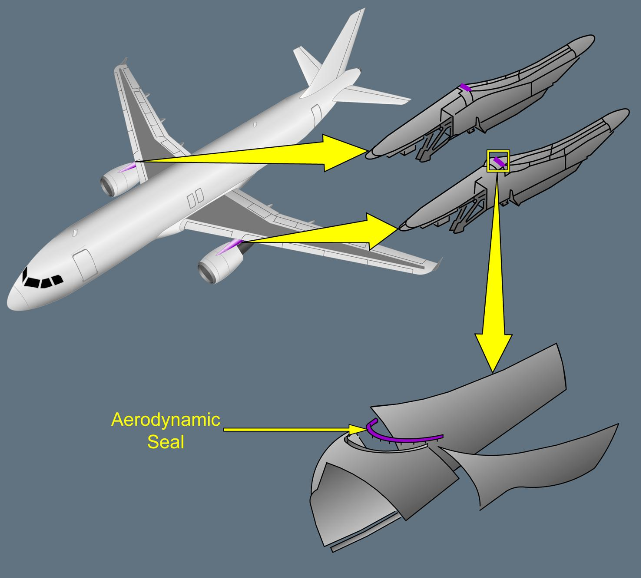 ILLUSTRATION AERODYNAMIC SEAL