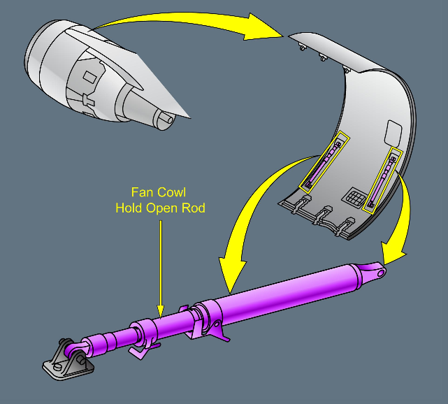 ILLUSTRATION FAN COWL HOLD OPEN ROD