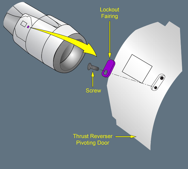 ILLUSTRATION OF THE THRUST REVERSER LOCKOUT FAIRING ILLUSTRATION OF THE THRUST REVERSER LOCKOUT FAIRING